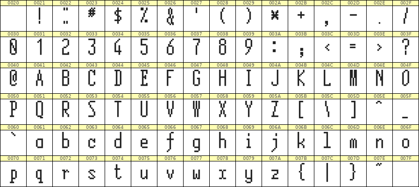 5×12英文点阵字体 ddL512AB0342