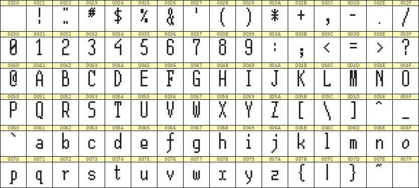 5×12英文点阵字体 ddL512AB0346