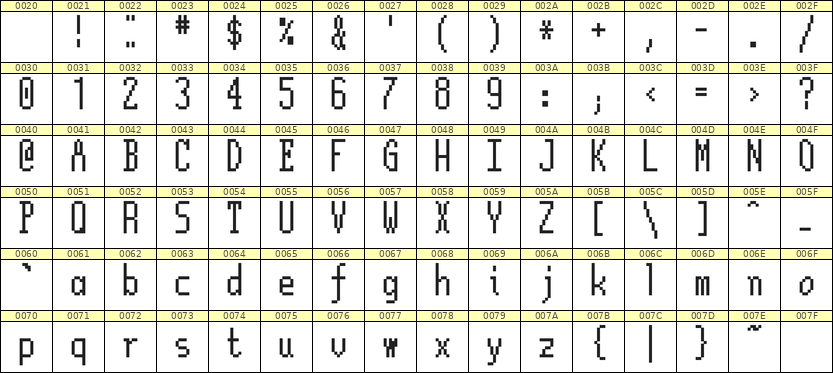 5×12英文点阵字体 ddL512AB0350