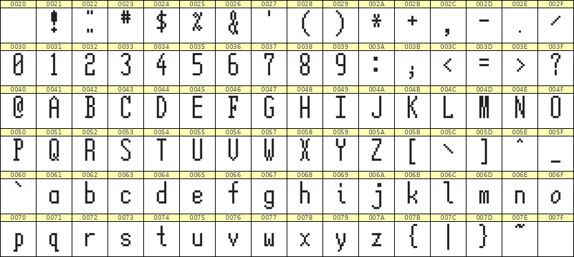 5×12英文点阵字体 ddL512AB0353
