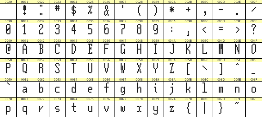 5×12英文点阵字体 ddL512AB0354