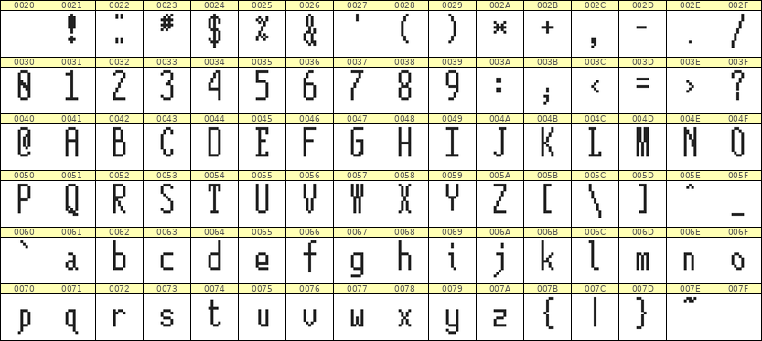 5×12英文点阵字体 ddL512AB0355