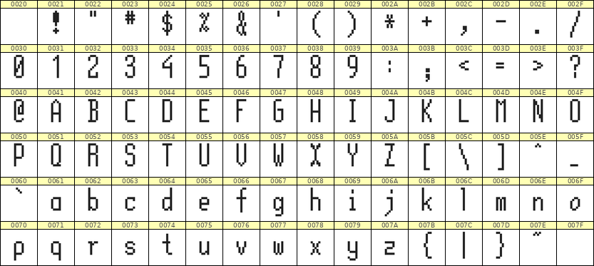 5×12英文点阵字体 ddL512AB0357