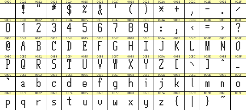 5×12英文点阵字体 ddL512AB0360