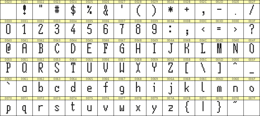 5×12英文点阵字体 ddL512AB0361