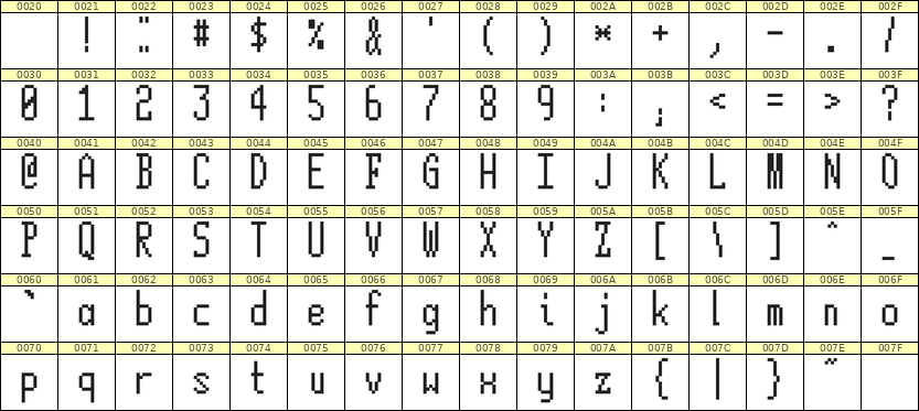 5×12英文点阵字体 ddL512AB0374