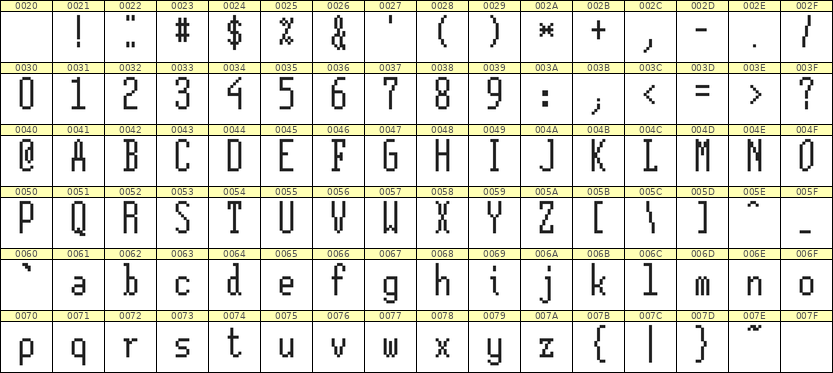 5×12英文点阵字体 ddL512AB0378