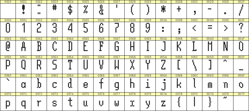 5×12英文点阵字体 ddL512AB0379