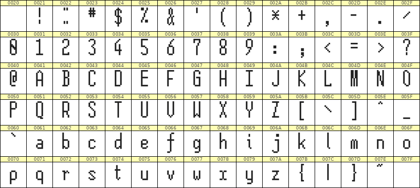 5×12英文点阵字体 ddL512AB0384