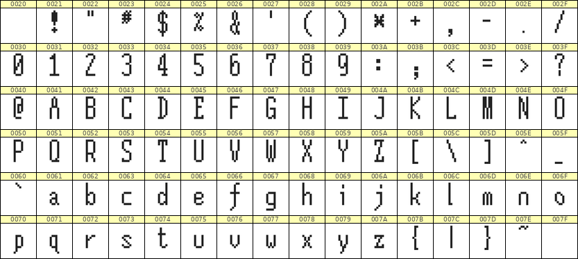 5×12英文点阵字体 ddL512AB0392