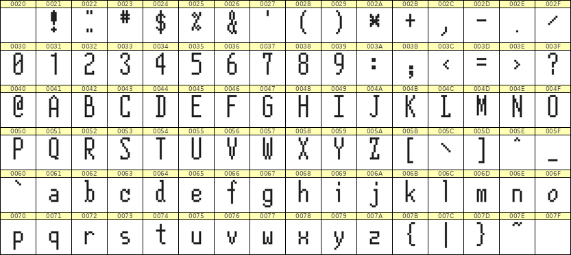 5×12英文点阵字体 ddL512AB0394