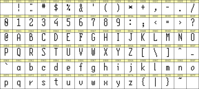 5×12英文点阵字体 ddL512AB0396
