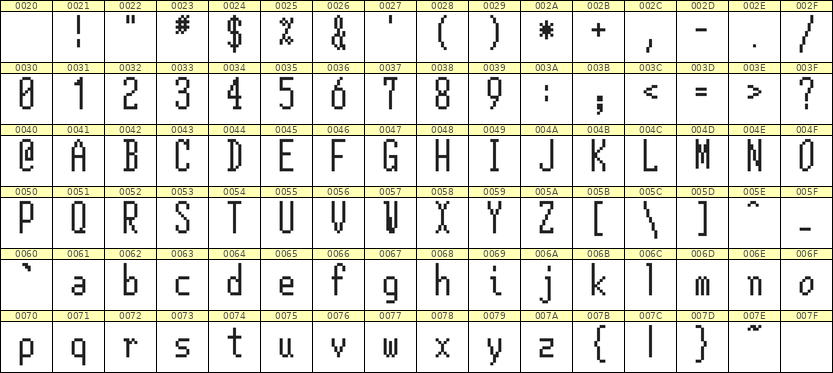 5×12英文点阵字体 ddL512AB0397