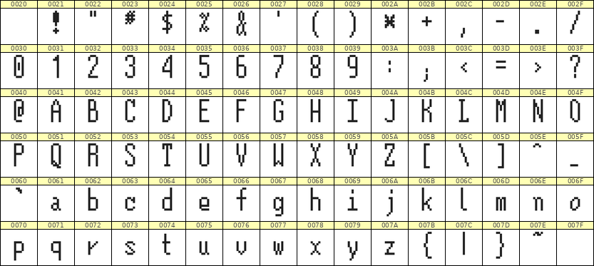 5×12英文点阵字体 ddL512AB0398