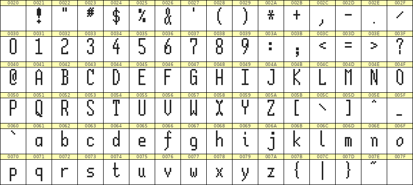 5×12英文点阵字体 ddL512AB0399