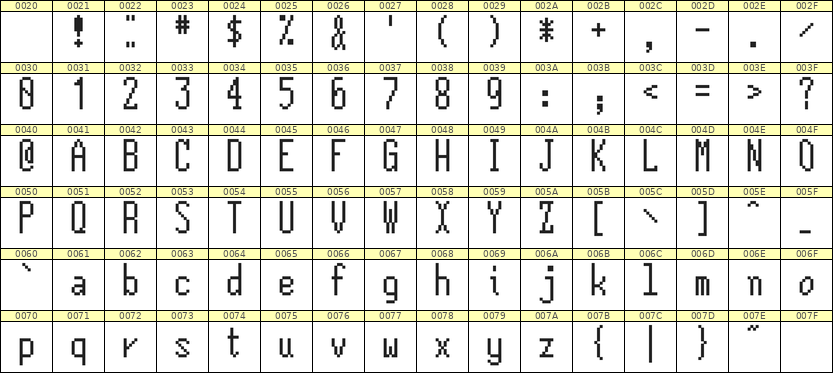 5×12英文点阵字体 ddL512AB0401
