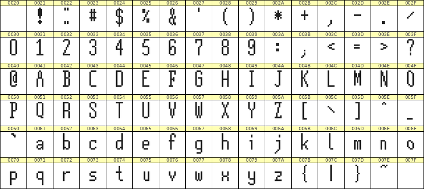 5×12英文点阵字体 ddL512AB0403