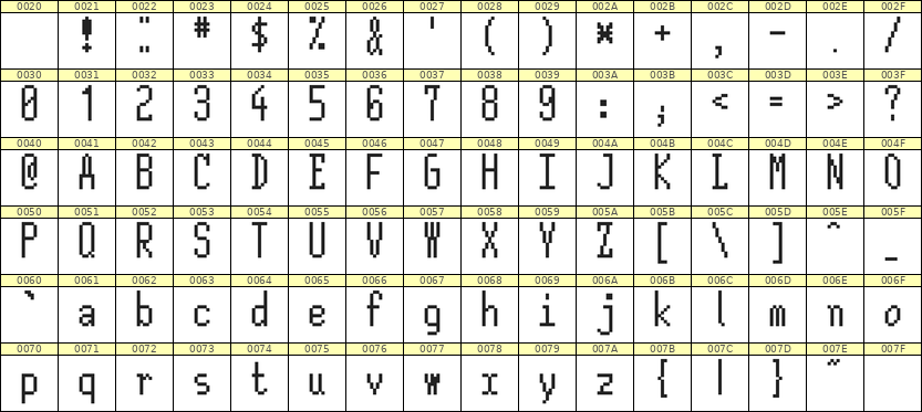 5×12英文点阵字体 ddL512AB0407