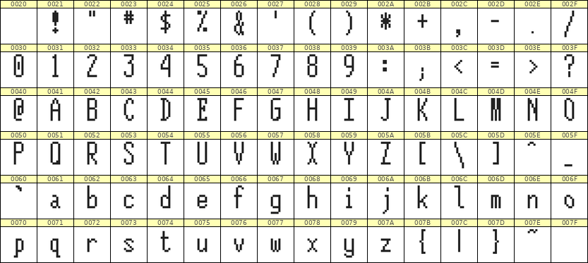 5×12英文点阵字体 ddL512AB0408