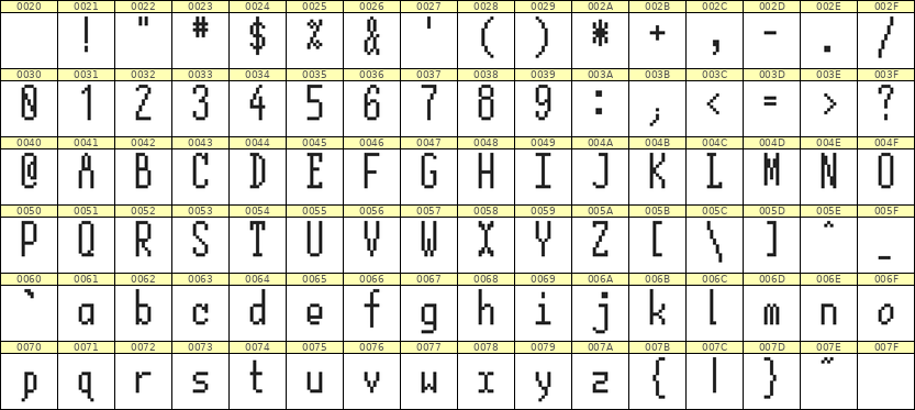 5×12英文点阵字体 ddL512AB0412