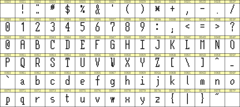 5×12英文点阵字体 ddL512AB0413