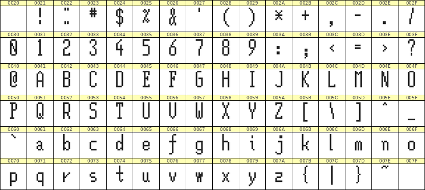 5×12英文点阵字体 ddL512AB0418