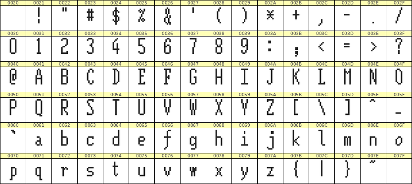 5×12英文点阵字体 ddL512AB0421