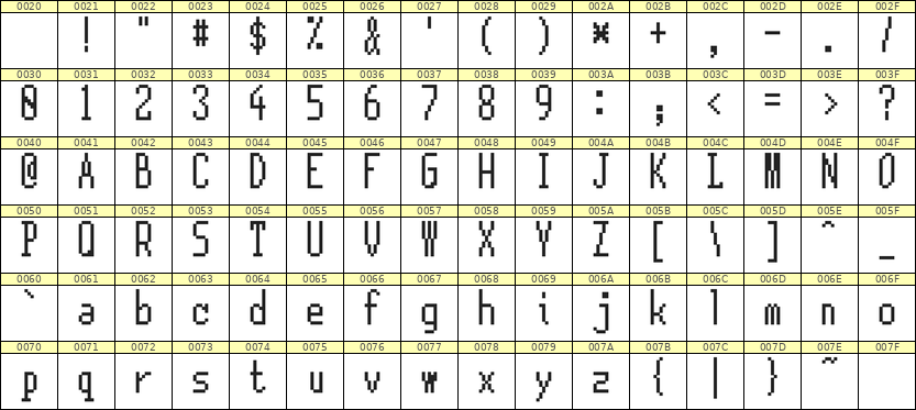 5×12英文点阵字体 ddL512AB0422
