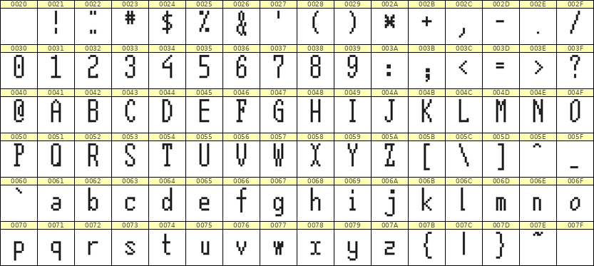 5×12英文点阵字体 ddL512AB0423