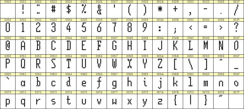 5×12英文点阵字体 ddL512AB0425