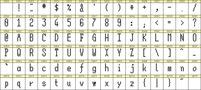 5×12英文点阵字体 ddL512AB0426