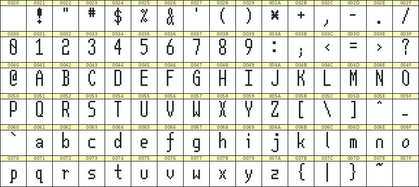 5×12英文点阵字体 ddL512AB0427