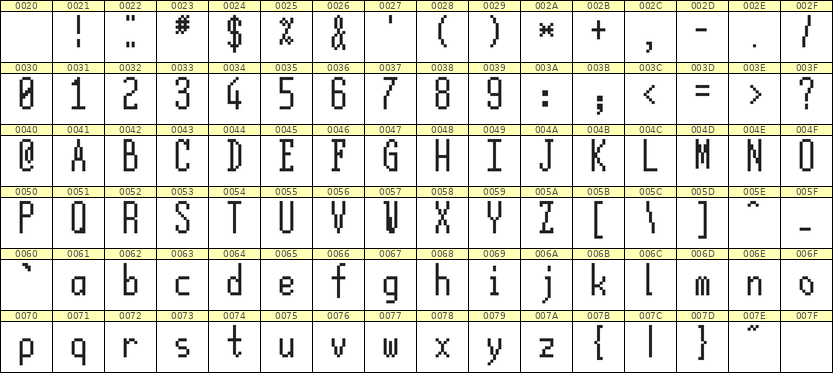 5×12英文点阵字体 ddL512AB0428