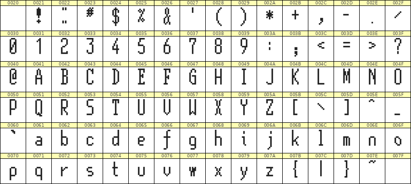 5×12英文点阵字体 ddL512AB0429
