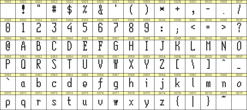 5×12英文点阵字体 ddL512AB0430