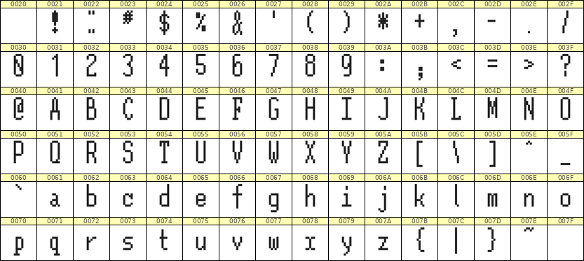 5×12英文点阵字体 ddL512AB0432