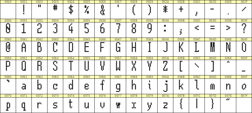 5×12英文点阵字体 ddL512AB0437