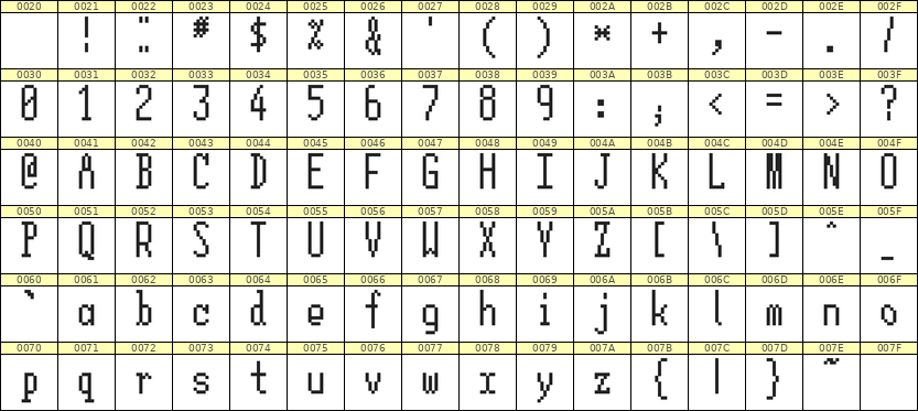 5×12英文点阵字体 ddL512AB0440