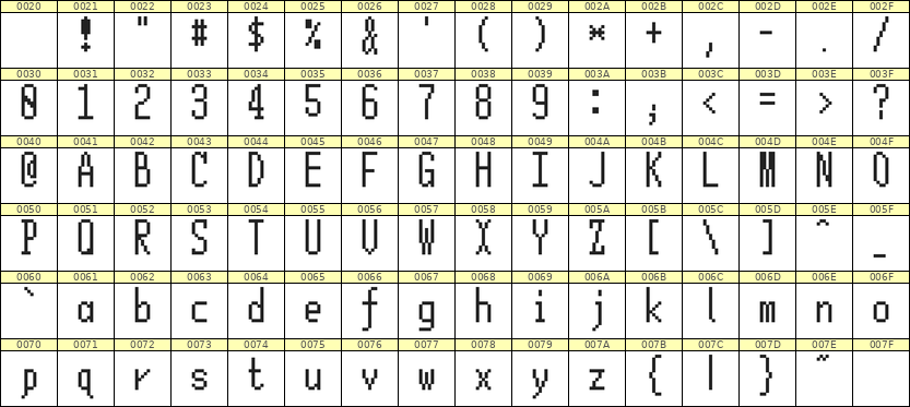 5×12英文点阵字体 ddL512AB0443