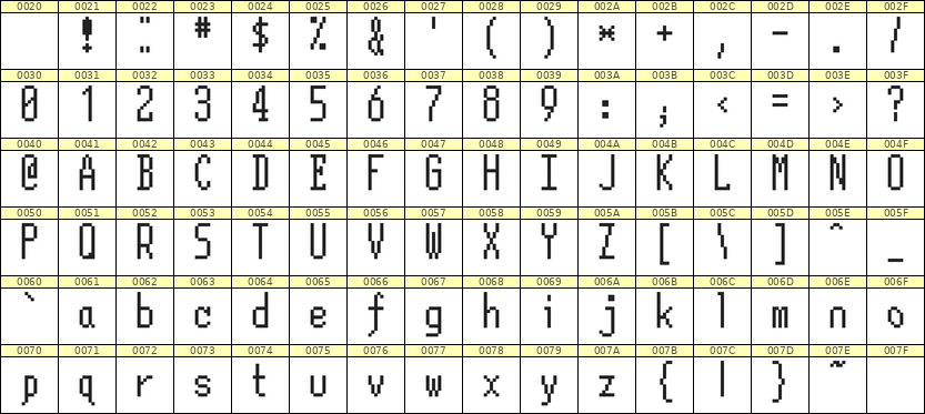 5×12英文点阵字体 ddL512AB0446