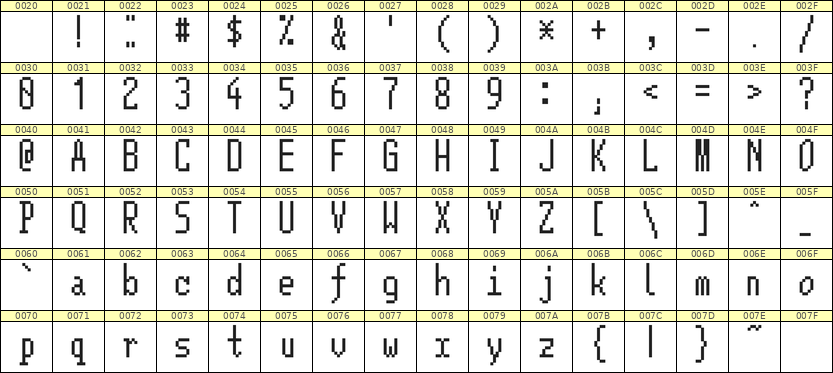 5×12英文点阵字体 ddL512AB0451