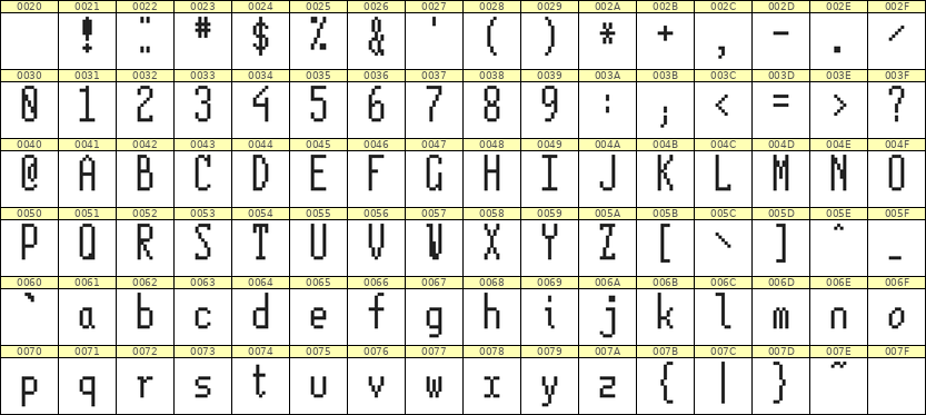 5×12英文点阵字体 ddL512AB0453