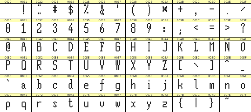 5×12英文点阵字体 ddL512AB0459