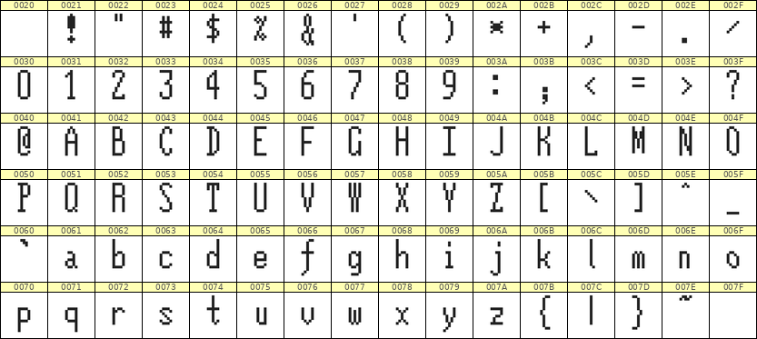 5×12英文点阵字体 ddL512AB0462