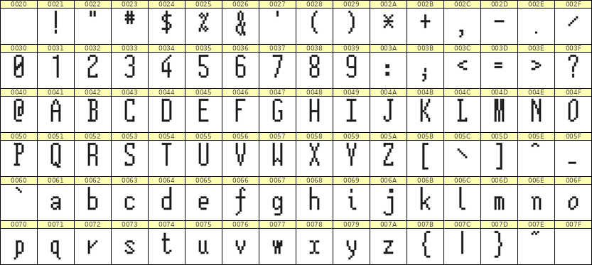 5×12英文点阵字体 ddL512AB0463