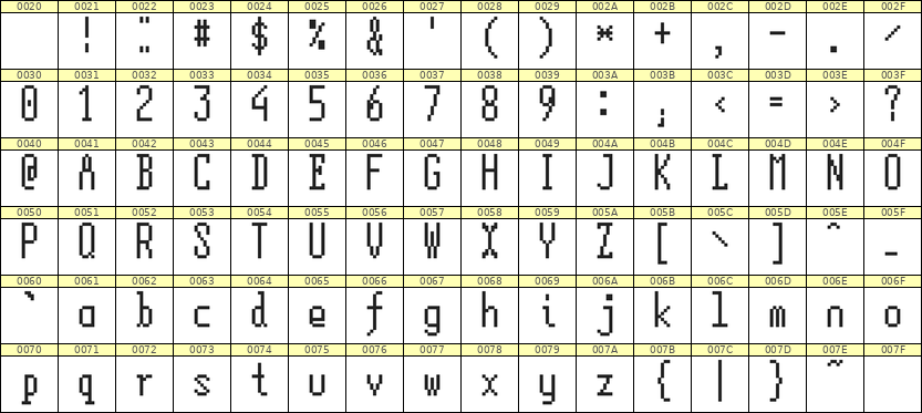 5×12英文点阵字体 ddL512AB0464