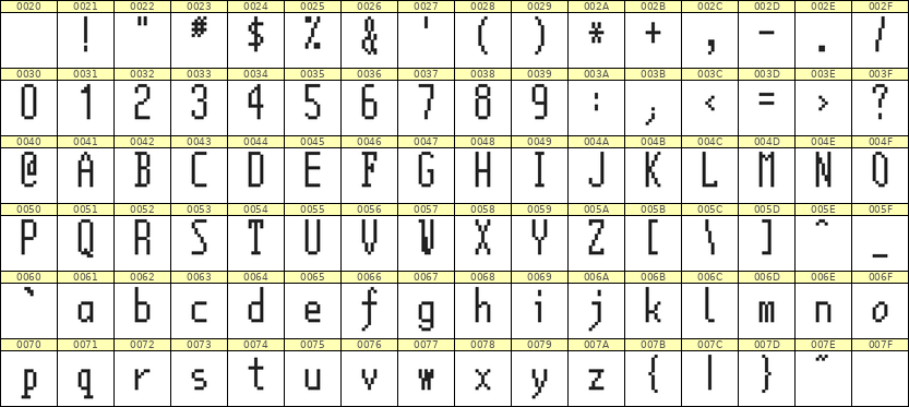 5×12英文点阵字体 ddL512AB0465