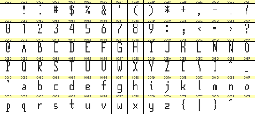 5×12英文点阵字体 ddL512AB0466