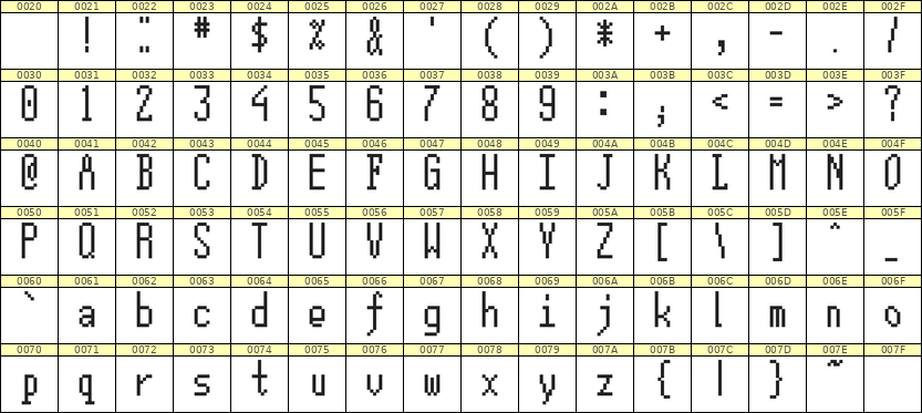 5×12英文点阵字体 ddL512AB0468