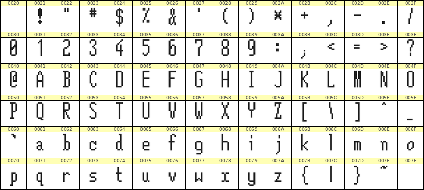 5×12英文点阵字体 ddL512AB0472
